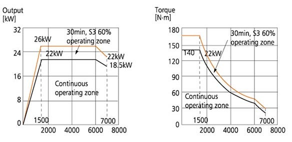 Tuscan Teach Lathes 13 chart 4